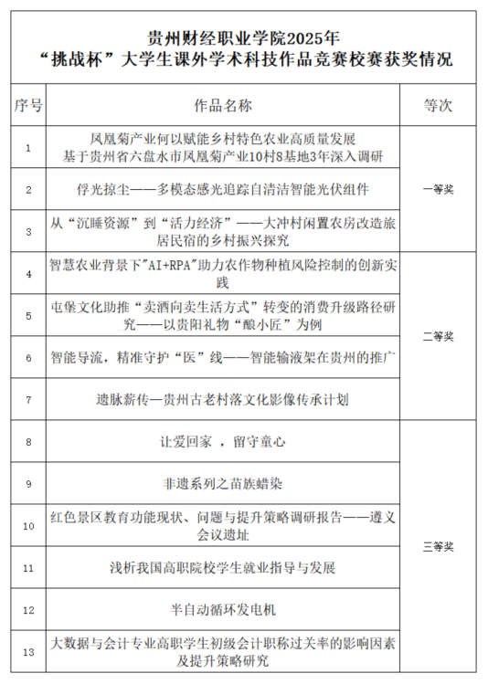 2025年挑战杯获奖情况_00