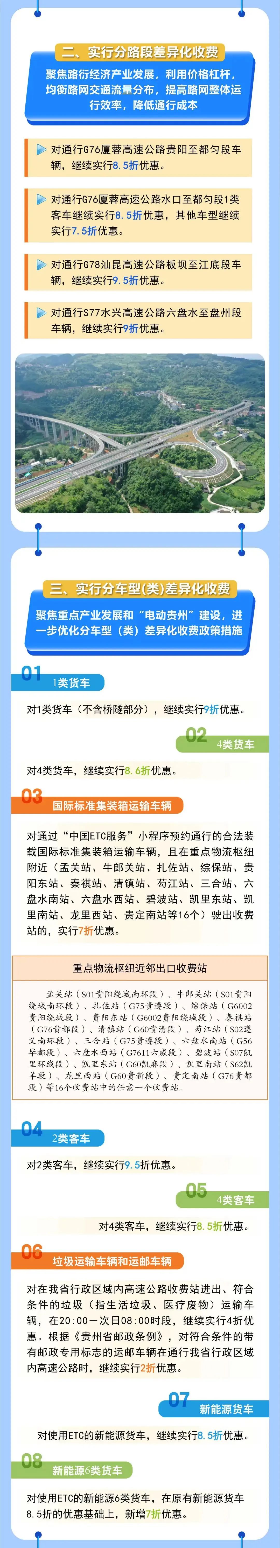 3-贵州省高速公路差异化收费实施方案3.jpg 图片