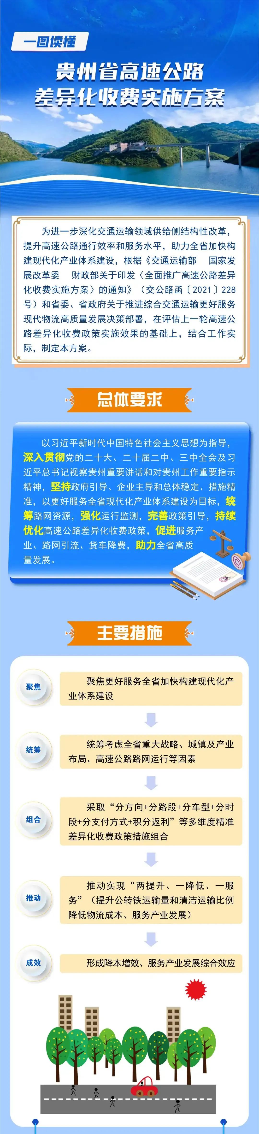 1-贵州省高速公路差异化收费实施方案.jpg 图片