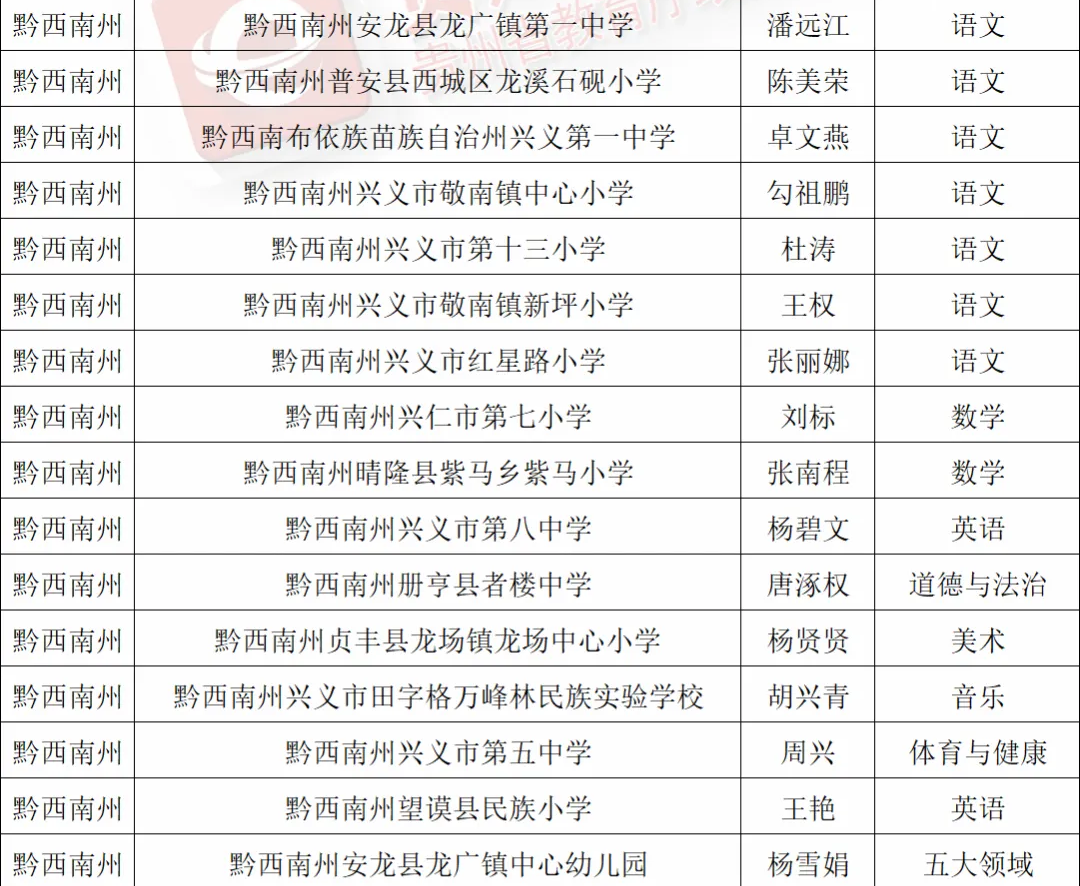 多彩贵州网 - 黔西南频道