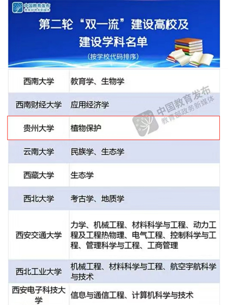 貴州大學(xué)入選新一輪“雙一流”建設(shè)名單