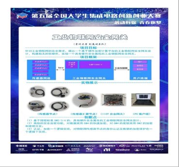 D:\zhouhua\竞赛\飞腾杯-比赛资料\上报材料\海报.jpg