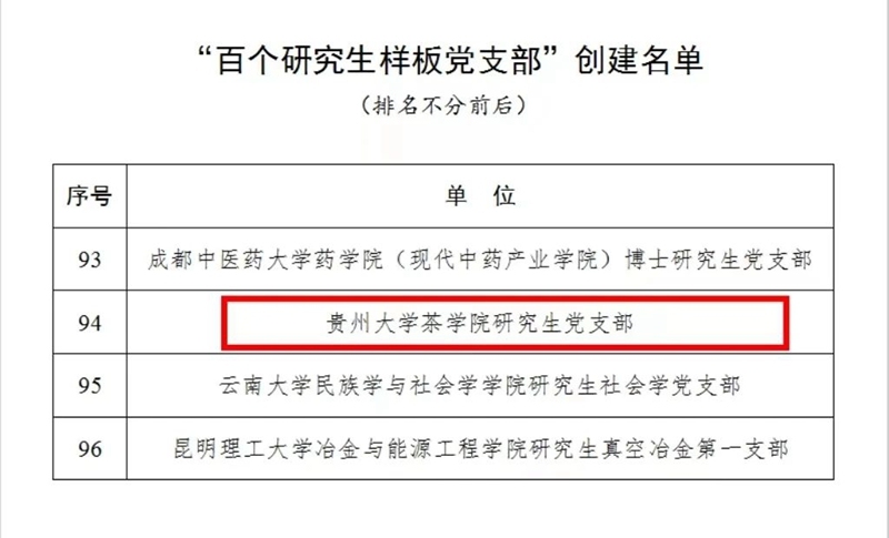2.贵大茶学院研究生党支部入选全国高校“百个研究生样板党支部