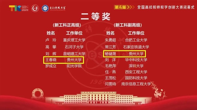 3.贵州大学在第四届全国高校教师教学创新大赛荣获佳绩。贵州大学 供图